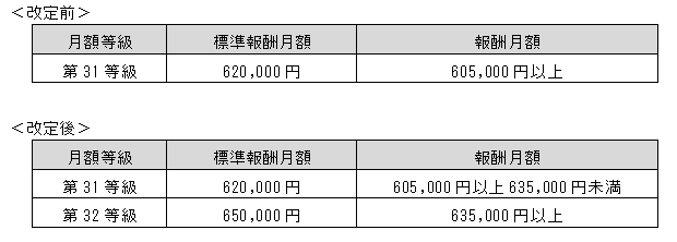 等級区分の改定説明画像